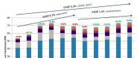 2018-2027年全球新增風電裝機689GW！中國將有望成海上風電領跑者