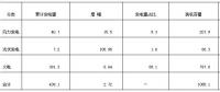 江蘇南通市風光產業(yè)發(fā)展現狀