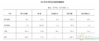 南通市風(fēng)電、光電行業(yè)發(fā)展現(xiàn)狀淺析