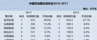值得收藏！2010-2017年風(fēng)電整機(jī)商排名及分析都在這里了！