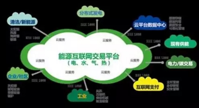 看了這篇，你就懂了能源互聯(lián)網(wǎng)！