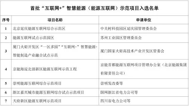 看了這篇，你就懂了能源互聯(lián)網(wǎng)！