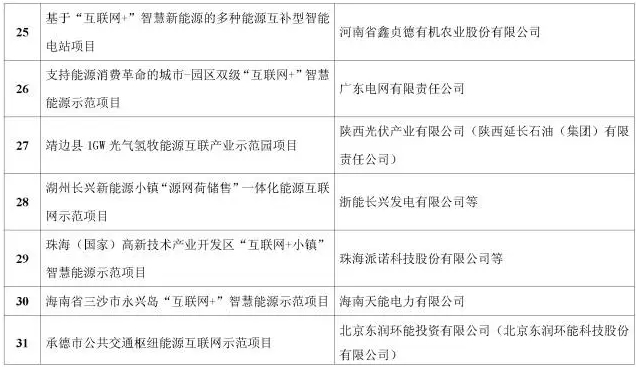 看了這篇，你就懂了能源互聯(lián)網(wǎng)！