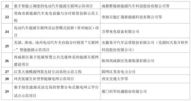 看了這篇，你就懂了能源互聯(lián)網(wǎng)！