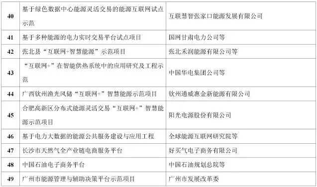 看了這篇，你就懂了能源互聯(lián)網(wǎng)！