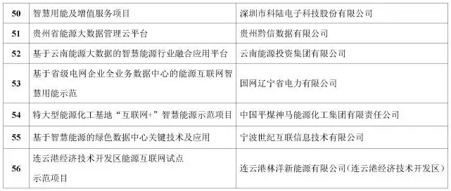 看了這篇，你就懂了能源互聯(lián)網(wǎng)！
