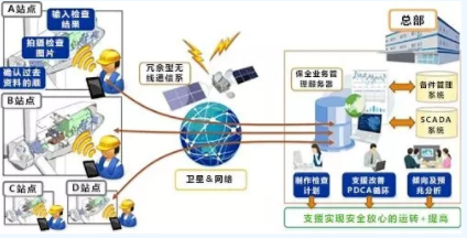 黑科技丨能提前預測故障！風電維護技術(shù)厲害了