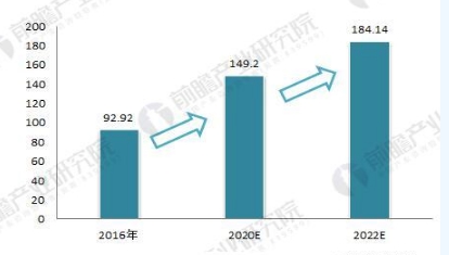 全球微電網(wǎng)行業(yè)前景預測 2022年有望達180億美元