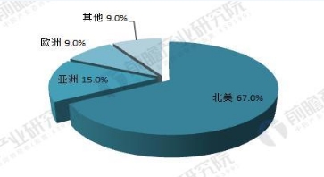 全球微電網(wǎng)行業(yè)前景預測 2022年有望達180億美元