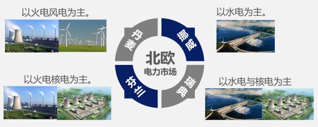 國(guó)內(nèi)外區(qū)域電力市場(chǎng)的發(fā)展、分析與建議