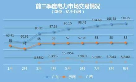 國(guó)內(nèi)外區(qū)域電力市場(chǎng)的發(fā)展、分析與建議