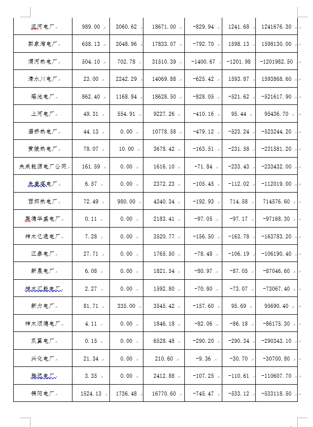 2月份陜西電網(wǎng)“兩個(gè)細(xì)則”考核補(bǔ)償情況：19家風(fēng)電場(chǎng)上網(wǎng)電量32905.01萬(wàn)千瓦時(shí)