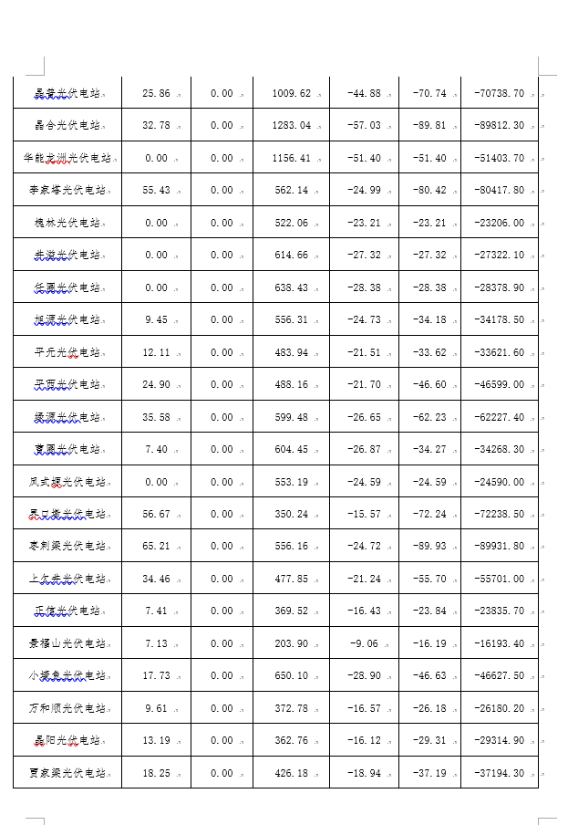 2月份陜西電網(wǎng)“兩個(gè)細(xì)則”考核補(bǔ)償情況：19家風(fēng)電場(chǎng)上網(wǎng)電量32905.01萬(wàn)千瓦時(shí)