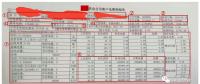 售電能手養(yǎng)成記—用戶電費(fèi)單怎么看？