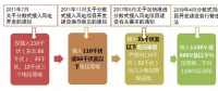 政策解讀｜分散式風(fēng)電紅利落地：試水核準(zhǔn)承諾制、優(yōu)先獲得補(bǔ)貼