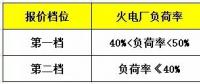 鼓勵售電企業(yè)投資電儲能設(shè)備？寧夏電力輔助服務(wù)市場運營規(guī)則