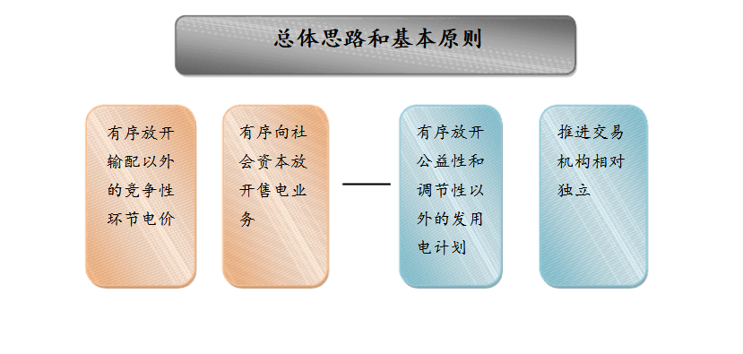 成立售電公司相關(guān)政策你了解嗎？