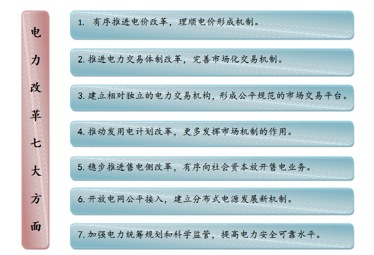 成立售電公司相關(guān)政策你了解嗎？