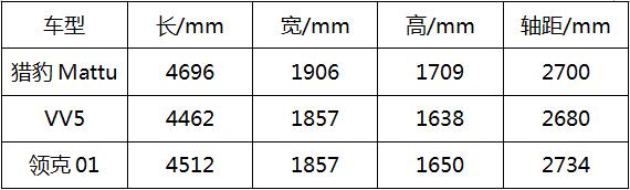  命名“Mattu”，獵豹高端旗艦SUV，來自上帝贈(zèng)予的禮物
