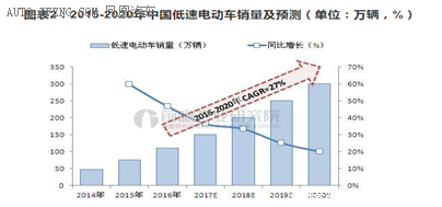 低速電動汽車政策將出臺，各廠商應(yīng)如何面對？