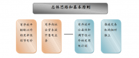 成立售電公司相關(guān)政策你了解嗎？