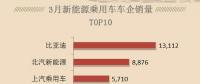 新能源汽車熱銷，只需要四部，按好電動(dòng)汽車充電樁