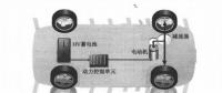 新能源電動(dòng)汽車資訊，純電動(dòng)汽車驅(qū)動(dòng)系統(tǒng)電力如何傳輸方向
