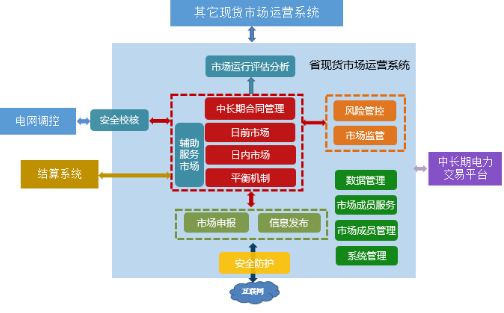 國(guó)家能源局《關(guān)于征求電力現(xiàn)貨市場(chǎng)相關(guān)功能規(guī)范意見的函》發(fā)布