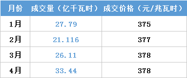 江蘇今年月競讓利1.5億 不足廣東1/4！