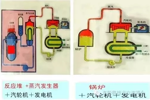 核電站會(huì)像原子彈一樣爆炸？吃碘鹽能防輻射？誤會(huì)大了！