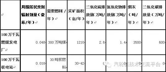 核電站會(huì)像原子彈一樣爆炸？吃碘鹽能防輻射？誤會(huì)大了！