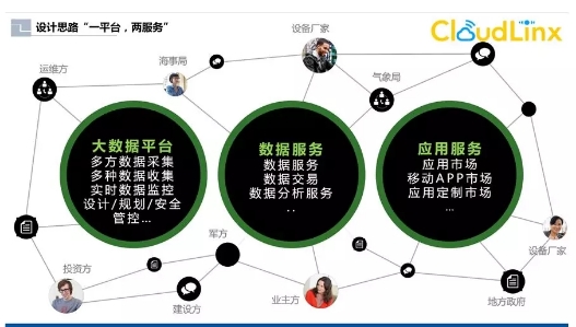 全國(guó)首個(gè)省級(jí)海上風(fēng)電大數(shù)據(jù)中心平臺(tái)開工建設(shè)