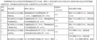 光伏平價(jià)上網(wǎng)提前到來？三峽+陽光0.31元/kWh中標(biāo)青海光伏領(lǐng)跑基地項(xiàng)目