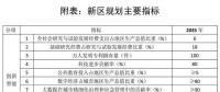 劃重點｜《河北雄安新區(qū)規(guī)劃綱要》發(fā)布：北京非首都功能如何承接？能源供應(yīng)安全如何保障？