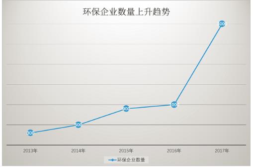 理論市場高達5至9萬億 土壤修復(fù)爆發(fā)基礎(chǔ)堅固