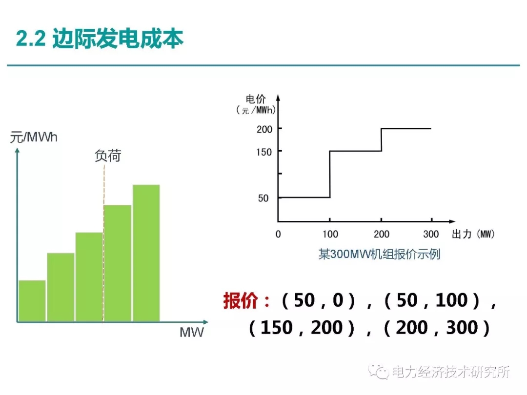 解讀丨如何管理電力現(xiàn)貨市場的價(jià)格波動(dòng)風(fēng)險(xiǎn)
