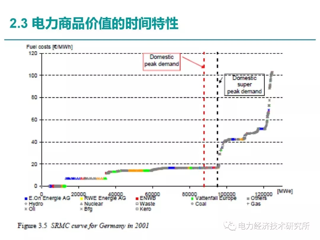解讀丨如何管理電力現(xiàn)貨市場的價(jià)格波動(dòng)風(fēng)險(xiǎn)