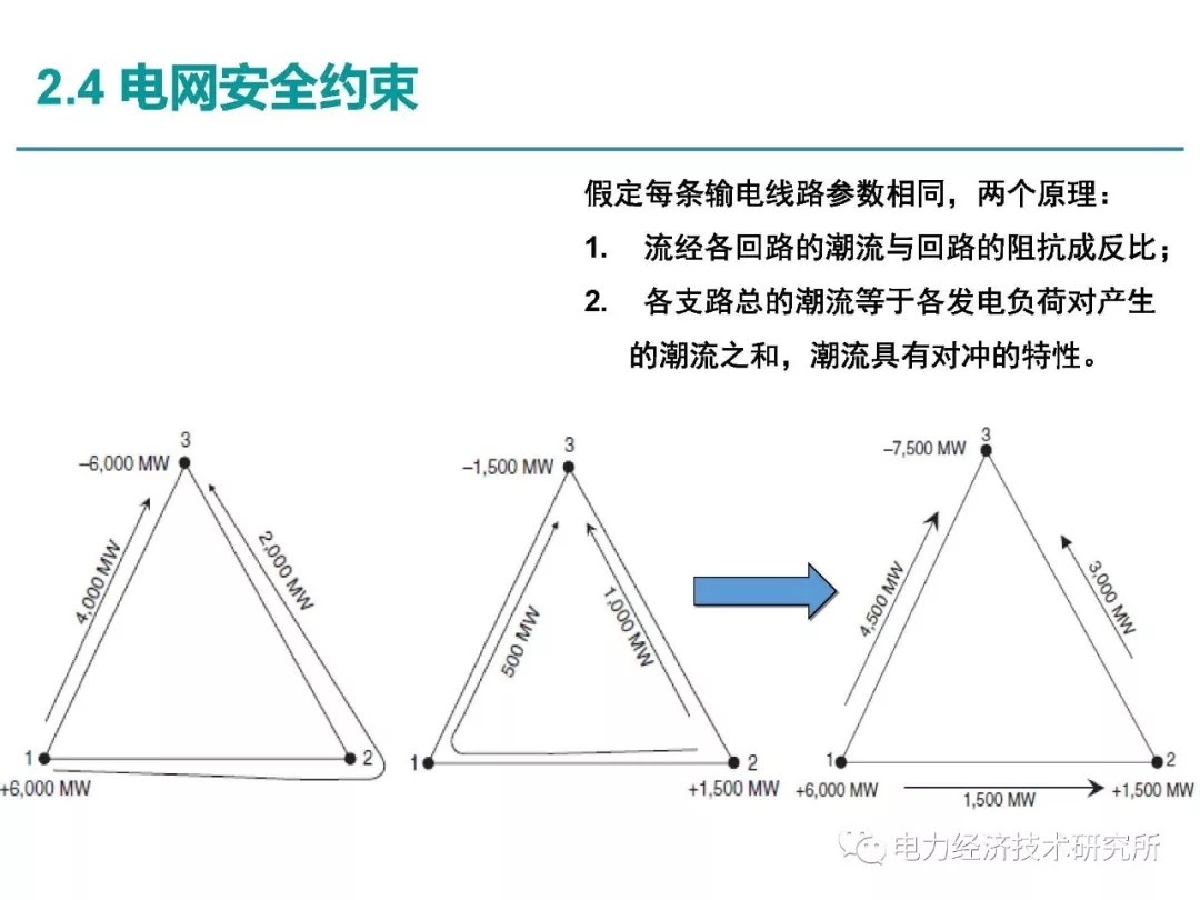 解讀丨如何管理電力現(xiàn)貨市場的價(jià)格波動(dòng)風(fēng)險(xiǎn)