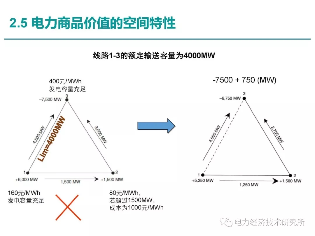 解讀丨如何管理電力現(xiàn)貨市場的價(jià)格波動(dòng)風(fēng)險(xiǎn)