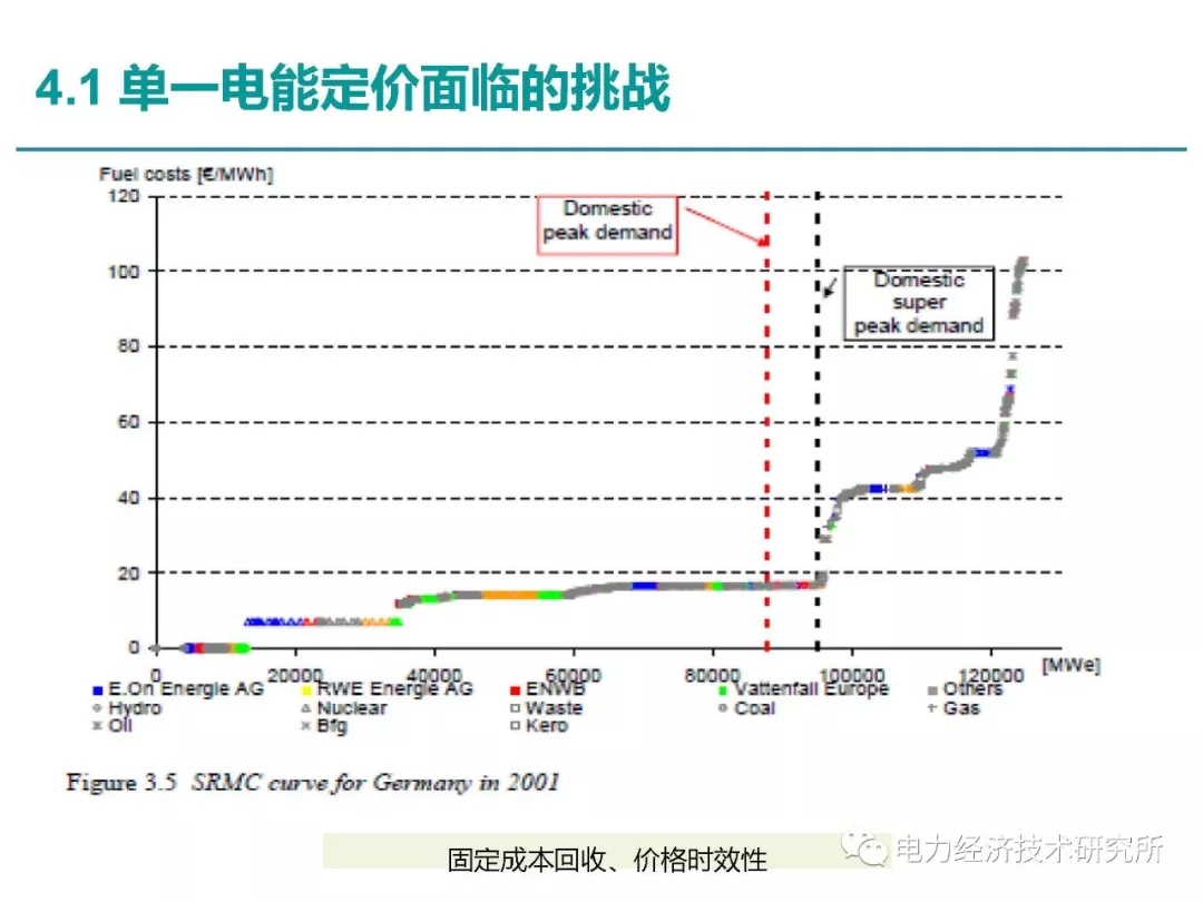 解讀丨如何管理電力現(xiàn)貨市場的價格波動風險