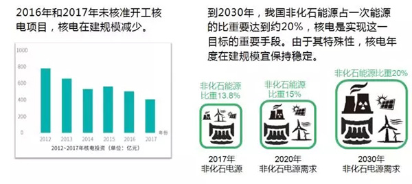 電力規(guī)劃設(shè)計總院：預(yù)計中國今年全社會用電量增速超過4%