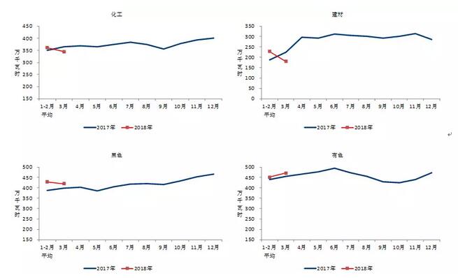 中電聯(lián)：2018年一季度并網(wǎng)風(fēng)電1.7億千瓦、風(fēng)電發(fā)電量978億千瓦時、風(fēng)電投資66億元（附數(shù)據(jù)）