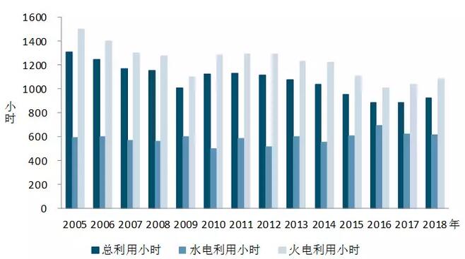 中電聯(lián)：2018年一季度并網(wǎng)風(fēng)電1.7億千瓦、風(fēng)電發(fā)電量978億千瓦時、風(fēng)電投資66億元（附數(shù)據(jù)）