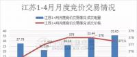江蘇首家售電公司退出電力市場！發(fā)生了什么？