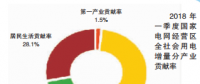 國網(wǎng)區(qū)域2018年一季度電力供需特點及二季度電力供需形勢預(yù)測