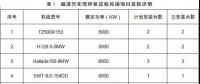 月可利用率99.26%，月均利用小時(shí)數(shù)417h——海上風(fēng)電，自主品牌大有可為