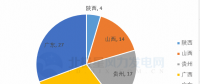 共計88個！5 省區(qū)2018年重點建設(shè)風電項目詳情匯總