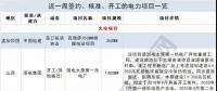 周見｜涉2428MW火電項(xiàng)目、860MW風(fēng)電項(xiàng)目...22個(gè)電力項(xiàng)目詳情請(qǐng)猛戳！