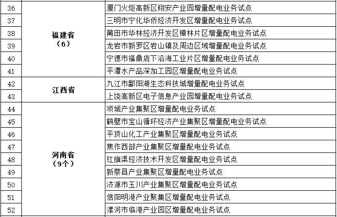 發(fā)改委、能源局公布第三批97個增量配電業(yè)務(wù)改革試點名單