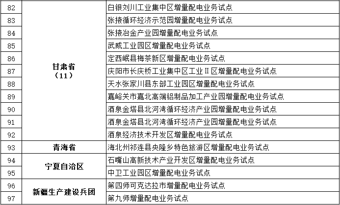 發(fā)改委、能源局公布第三批97個增量配電業(yè)務(wù)改革試點名單